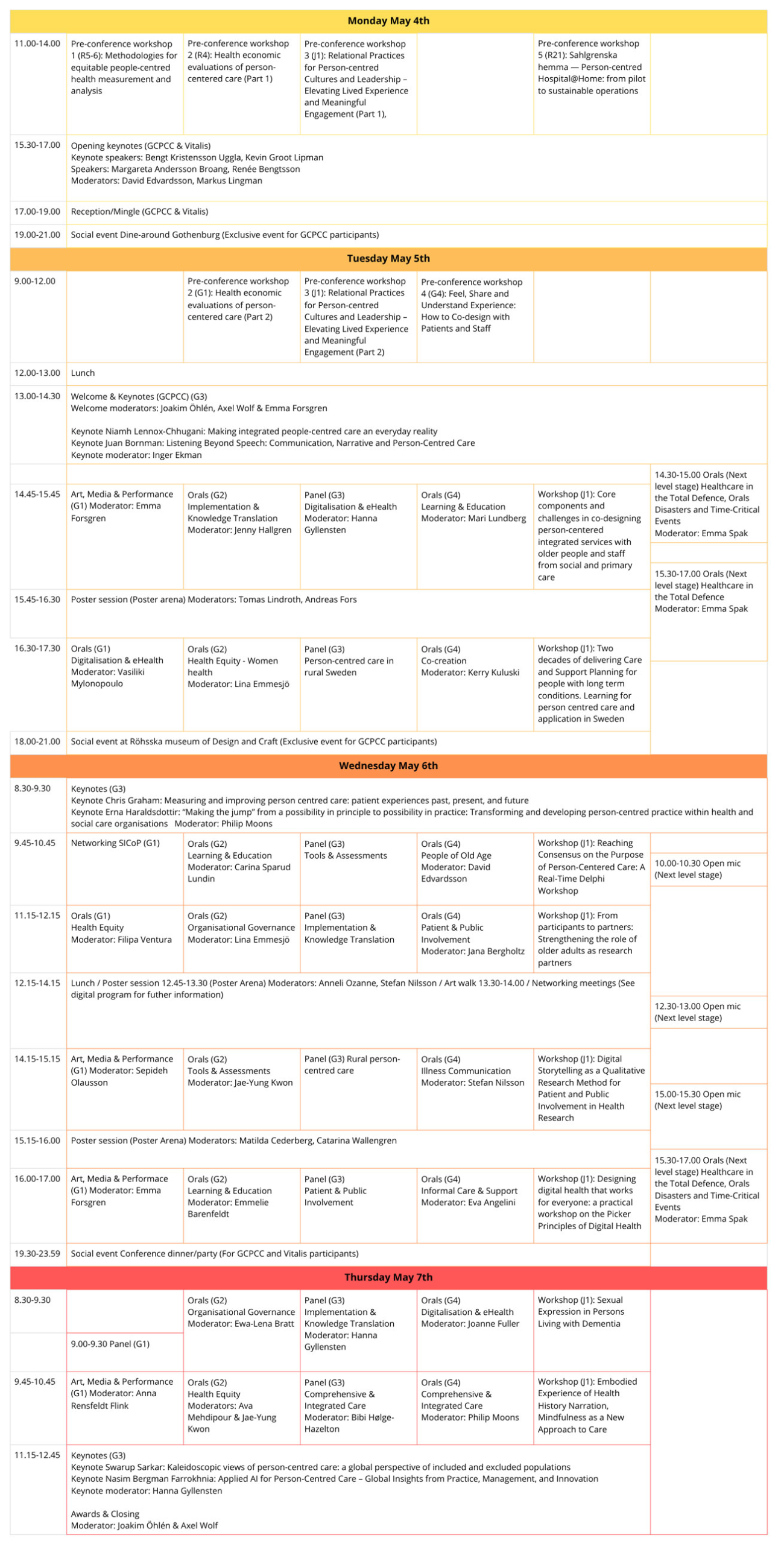 Ptogram_version5-1 gcpcc program